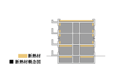 断熱構造