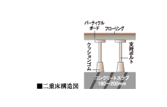 二重床構造