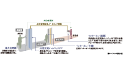 オートロック概念図