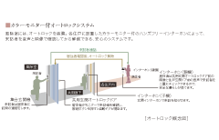 オートロック概念図