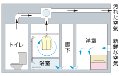 24時間換気