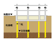 既成水泥打樁工法