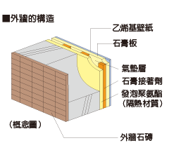 外牆的構造