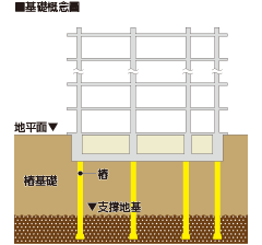 地鑽工法