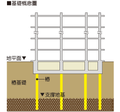 地鑽工法