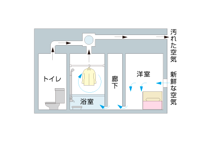 24時間換気