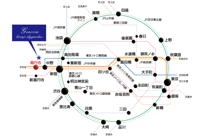 路線図