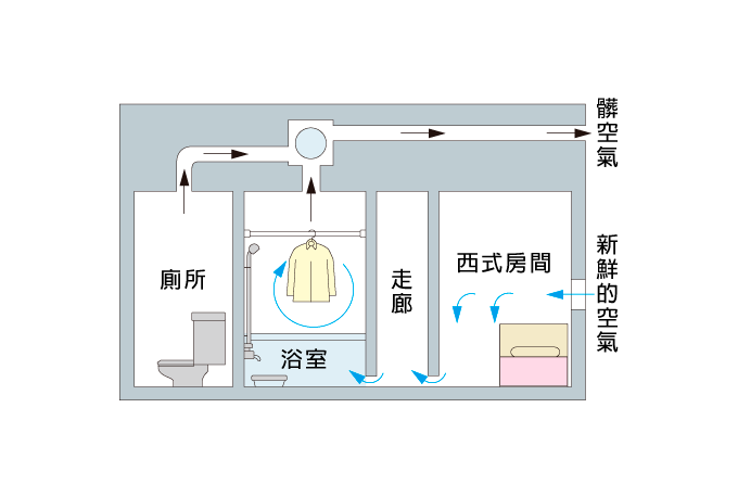 24小時換氣