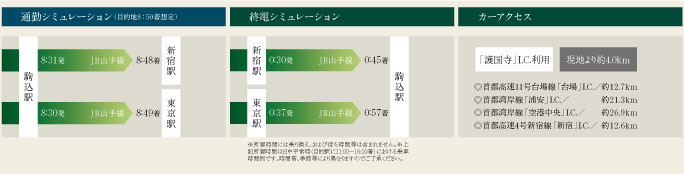 JR山手線、徒歩圏ならではの利便性と確かな資産価値