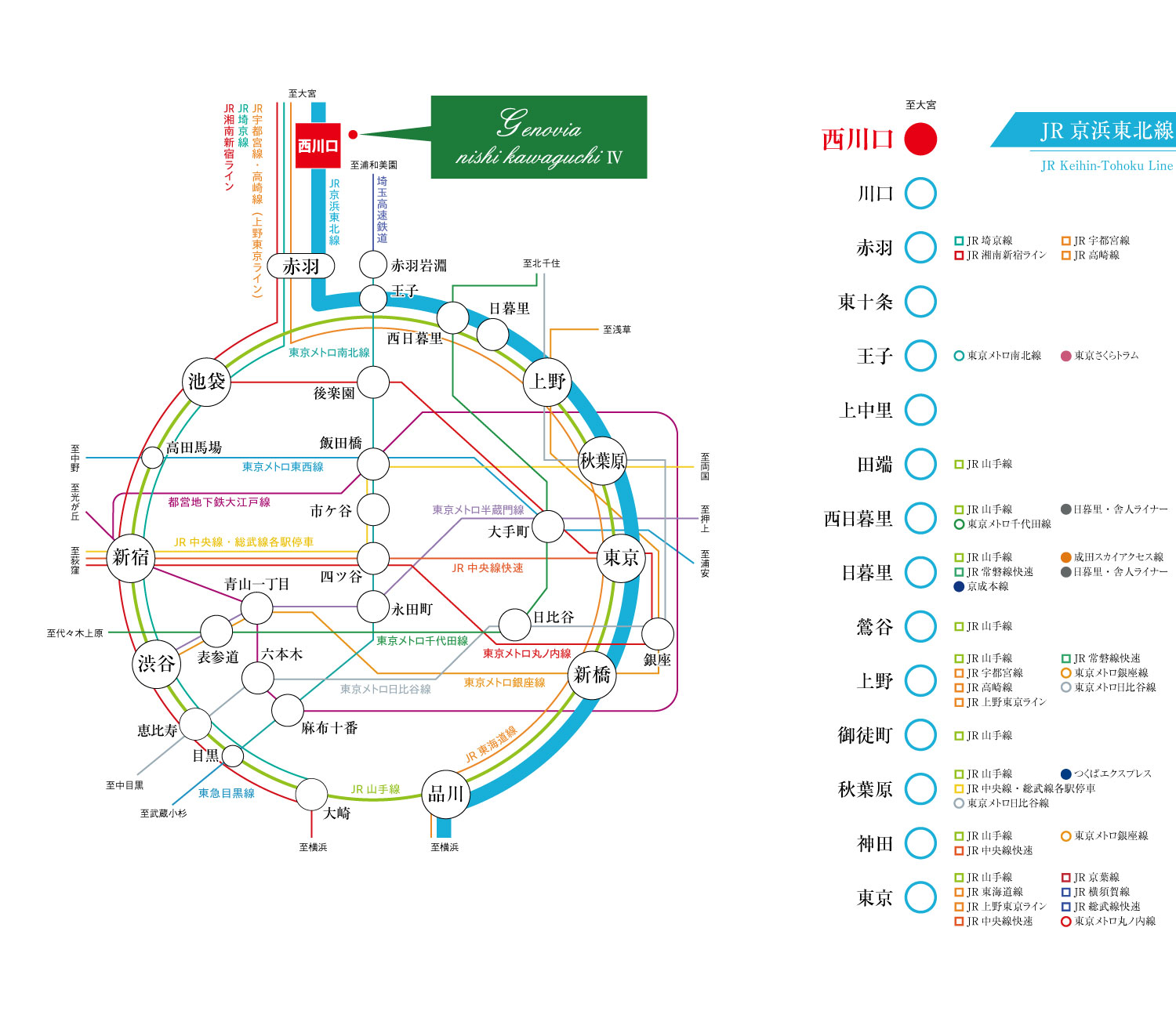 路線図