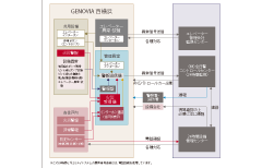 オートロック概念図
