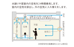 24時間換気