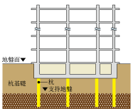 既成コンクリート杭工法