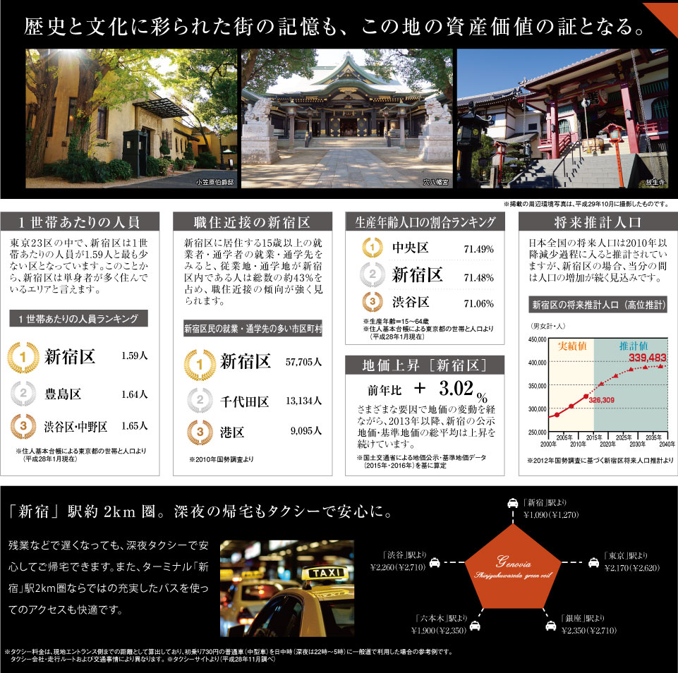 被歷史與文化所點綴出來街的記憶,也是此地擁有資產價值的證據。