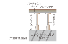 二重床構造