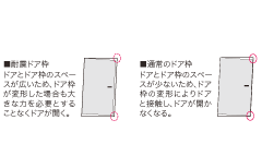 閉じ込めを防ぐ耐震ドア枠