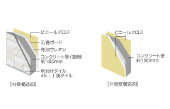 外壁・戸境壁