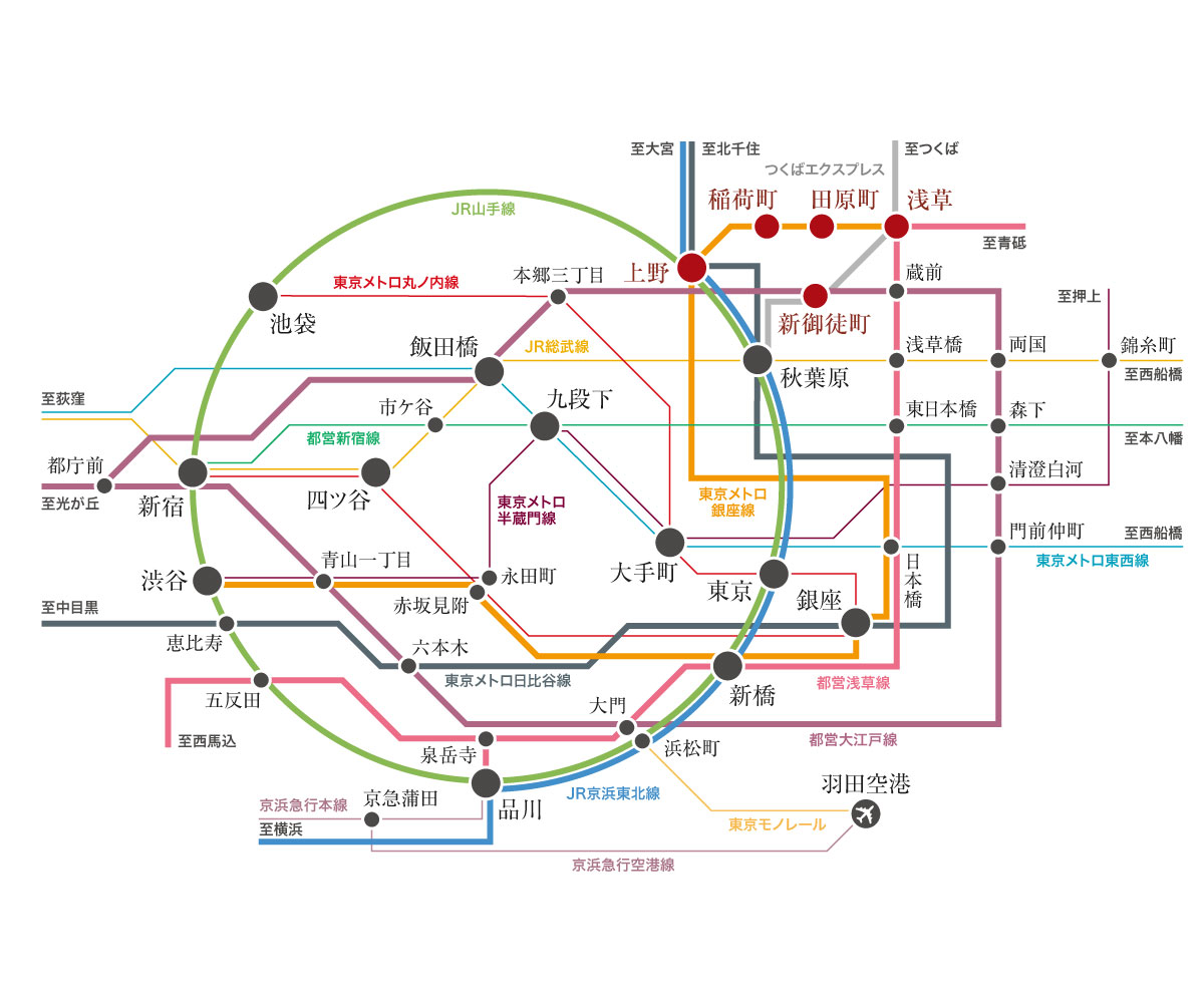 位置 Genovia新御徒町skygarden