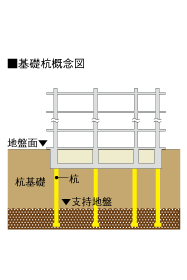 既成コンクリート杭工法