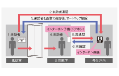 自动锁概念图