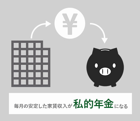 毎月の安定した家賃収入が私的年金になる