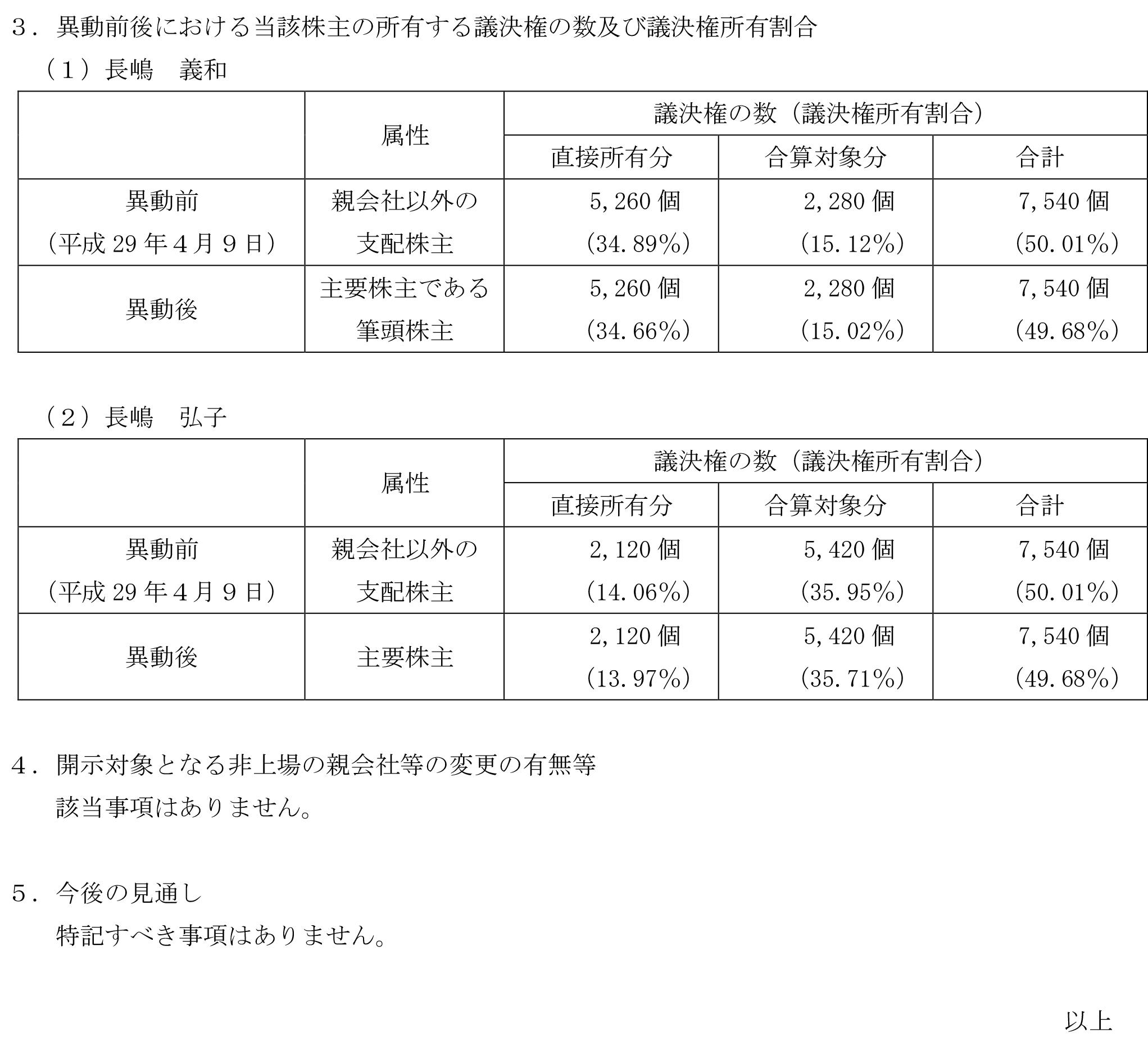 18-02-26親会社以外の支配株主の異動に関するお知らせ-2