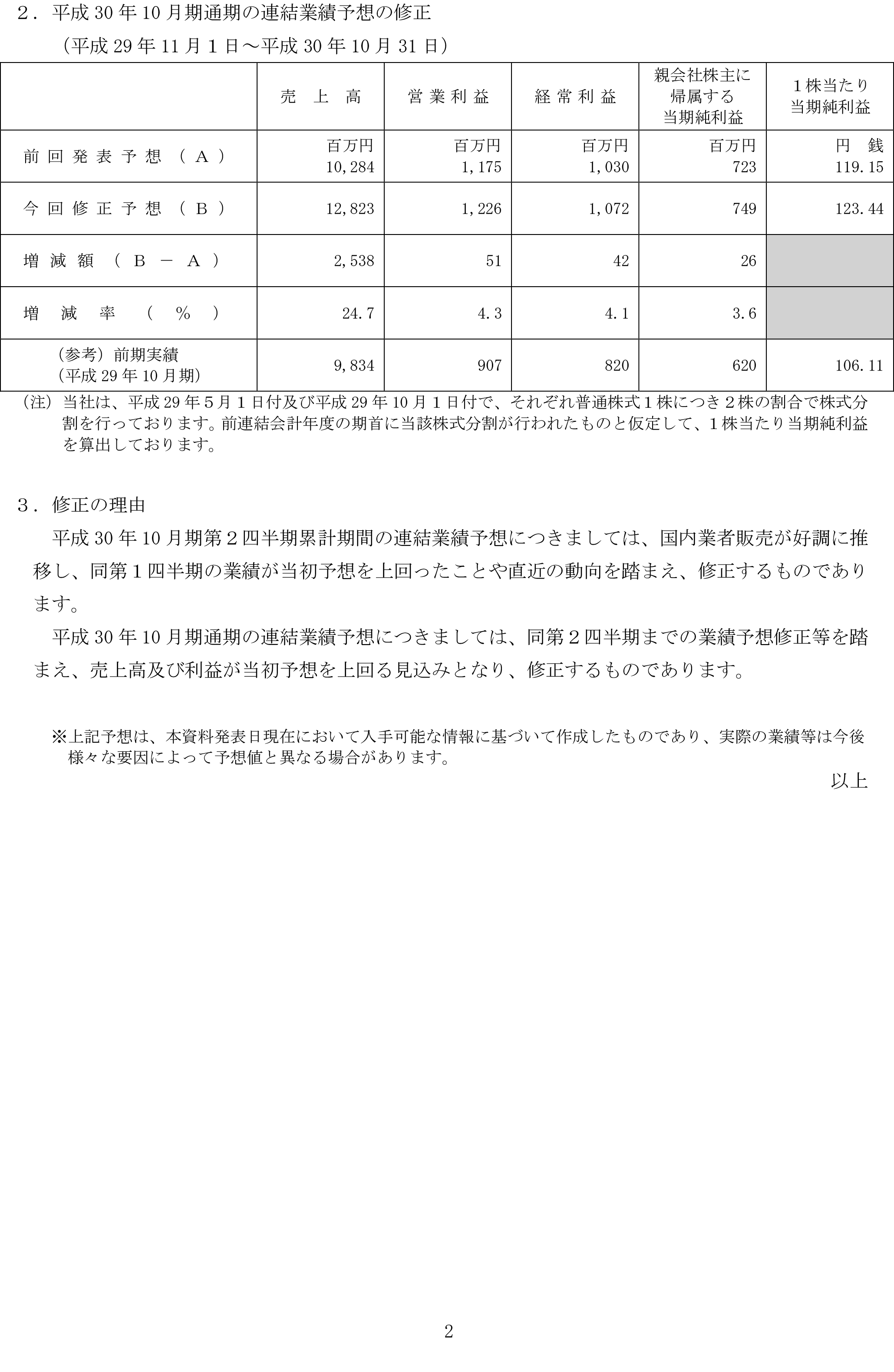 平成30年10月期第２四半期累計及び通期連結業績予想の修正に関するお知らせ-2